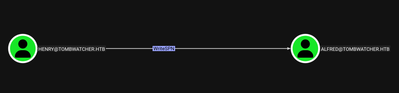 writespn