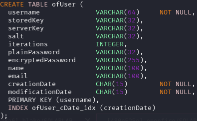 database schema