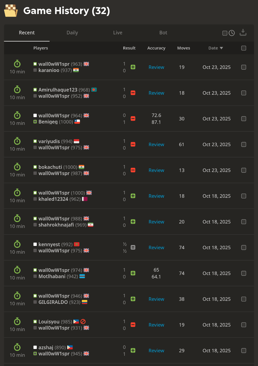 tragic chess history